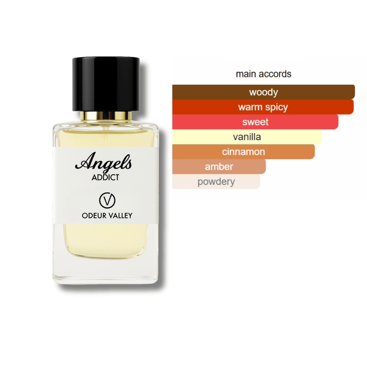 fragrance accords inspired perfume anmgels share uae