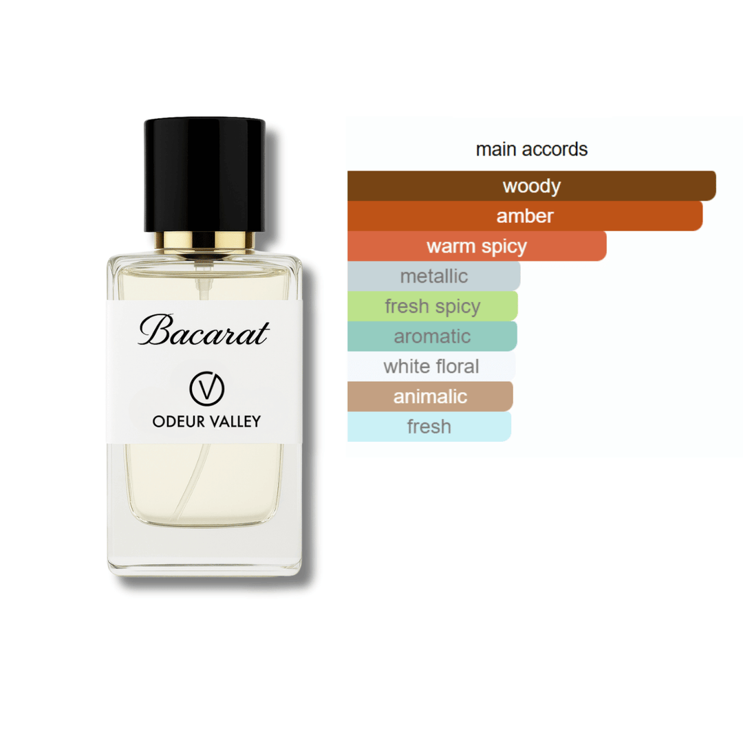fragrance accords inspired perfume baccarat rouge-uae