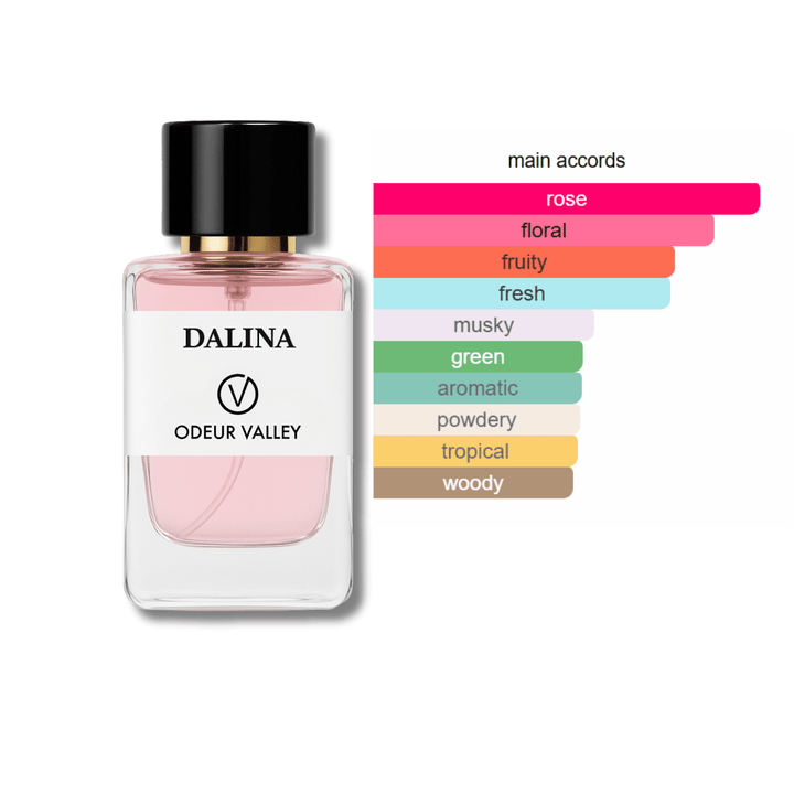 fragrance accords inspired perfume delina-uae