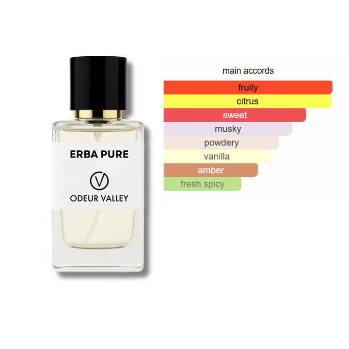 fragrance accords inspired perfume erba pura