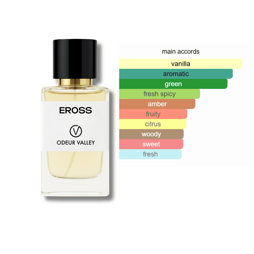 fragrance accords versace eross uae