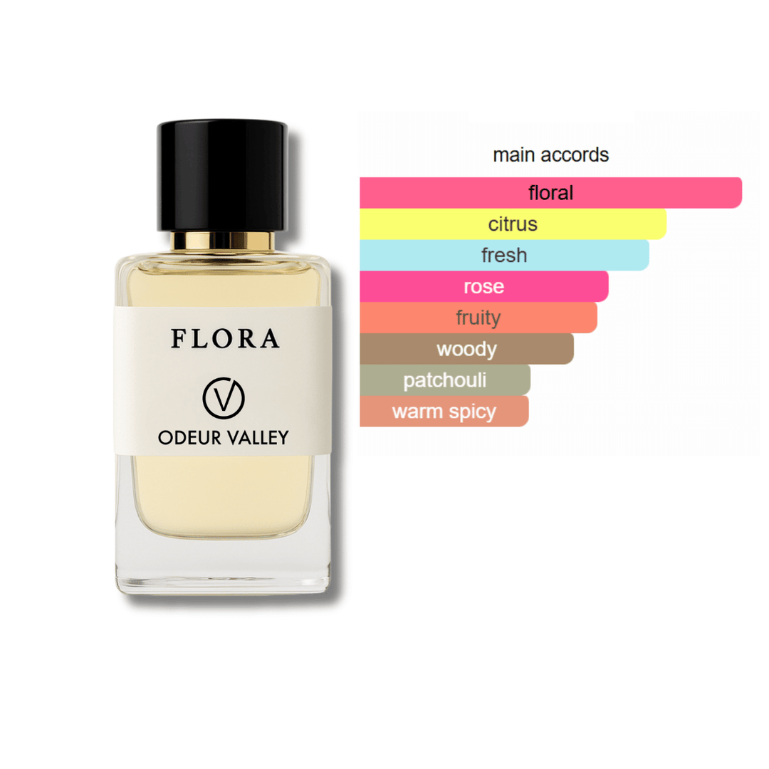 fragrance accords inspired perfume gucci flora-uae