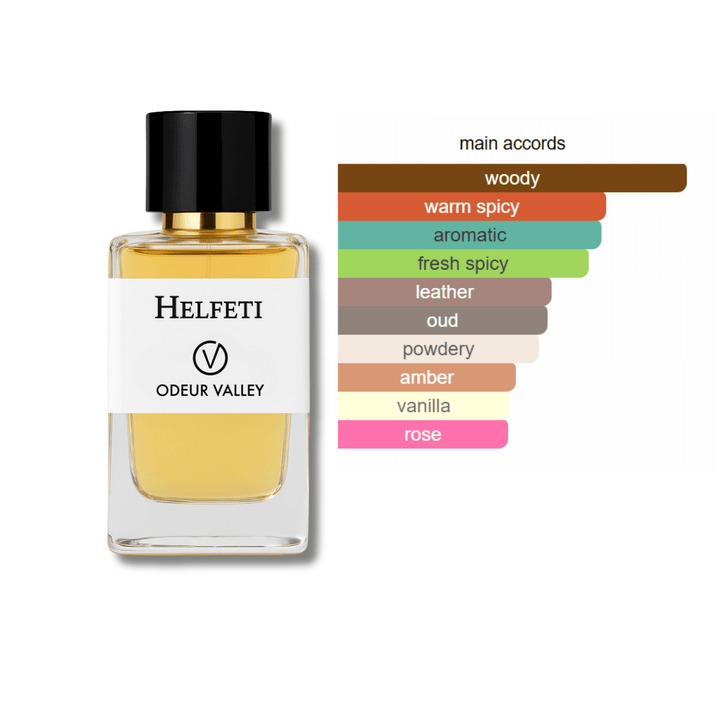 fragrance accords inspired perfume helfeti-uae