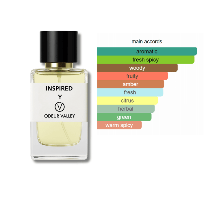 fragrance accords inspired y