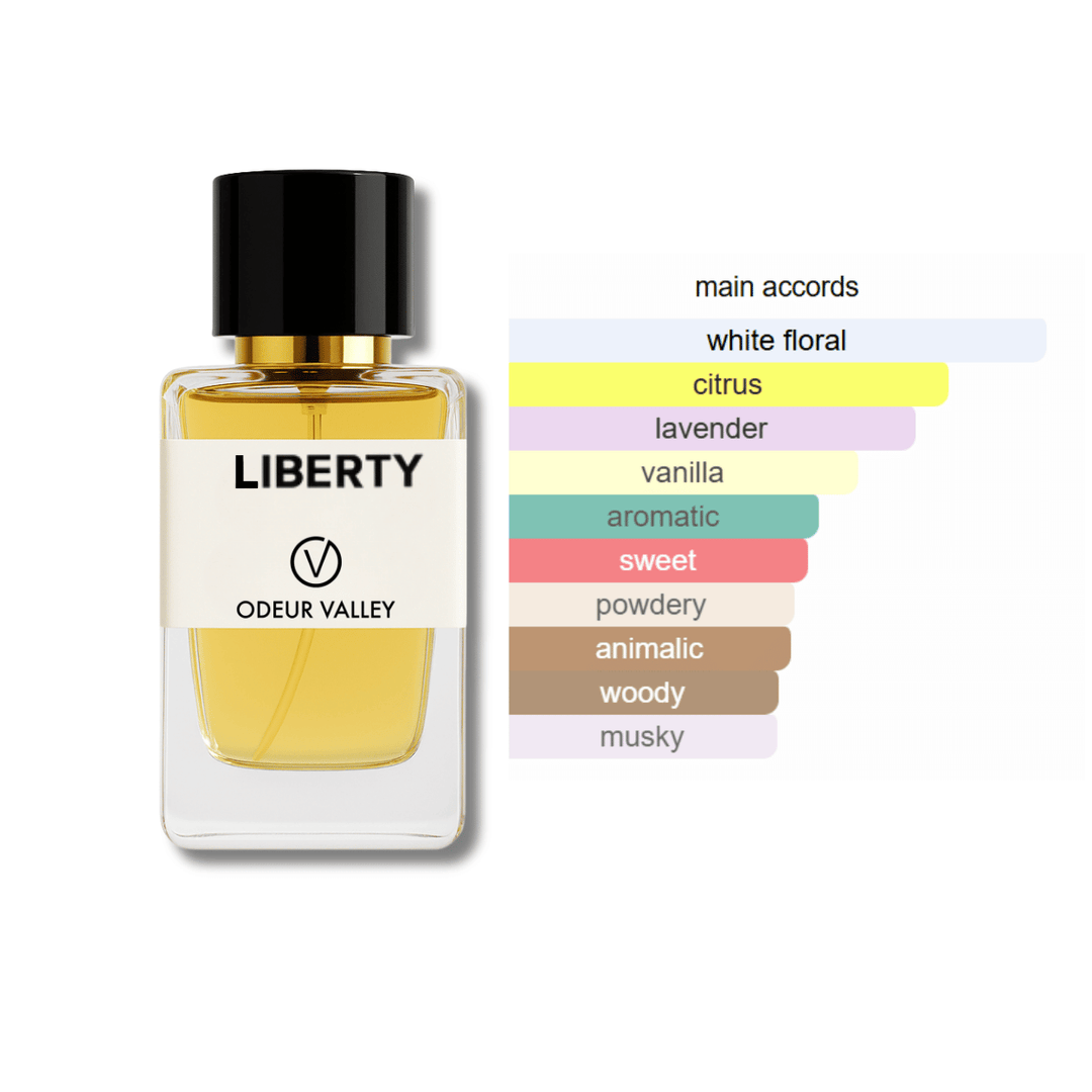 fragrance accords inspired perfume libre uae