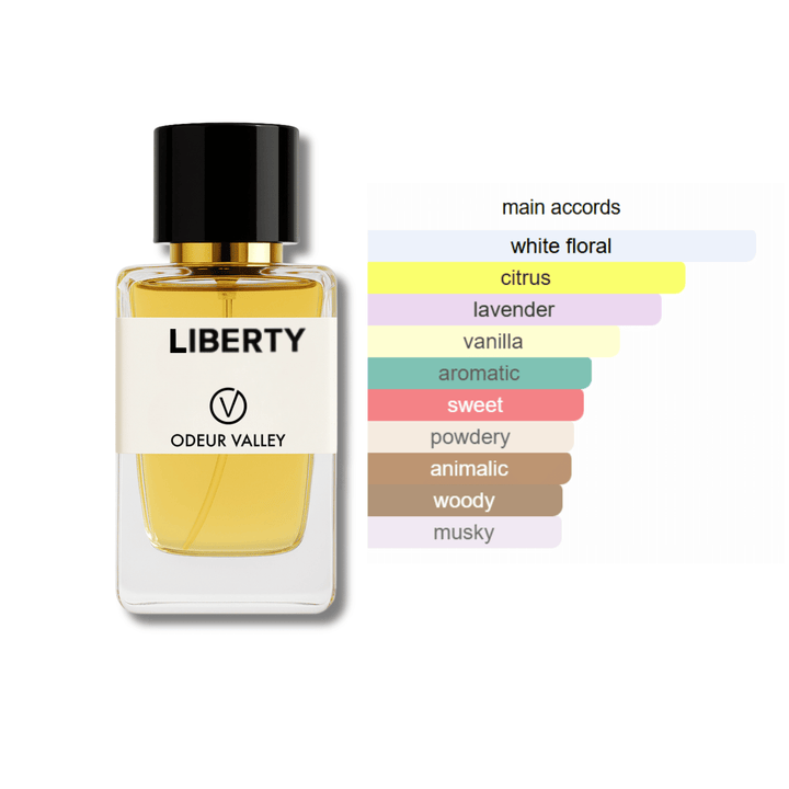 fragrance accords inspired perfume libre uae