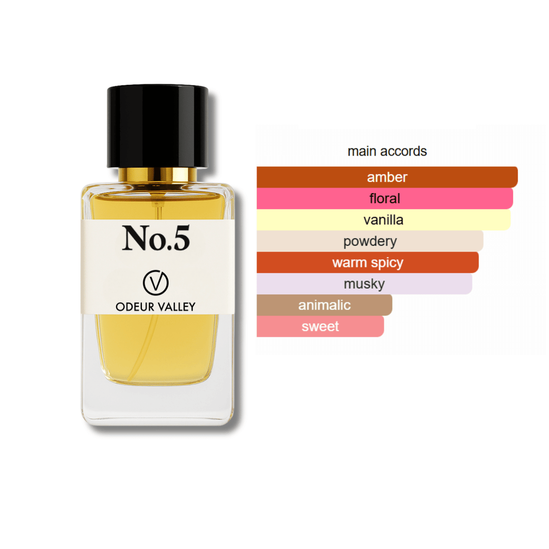 fragrance accords inspired no 5 uae