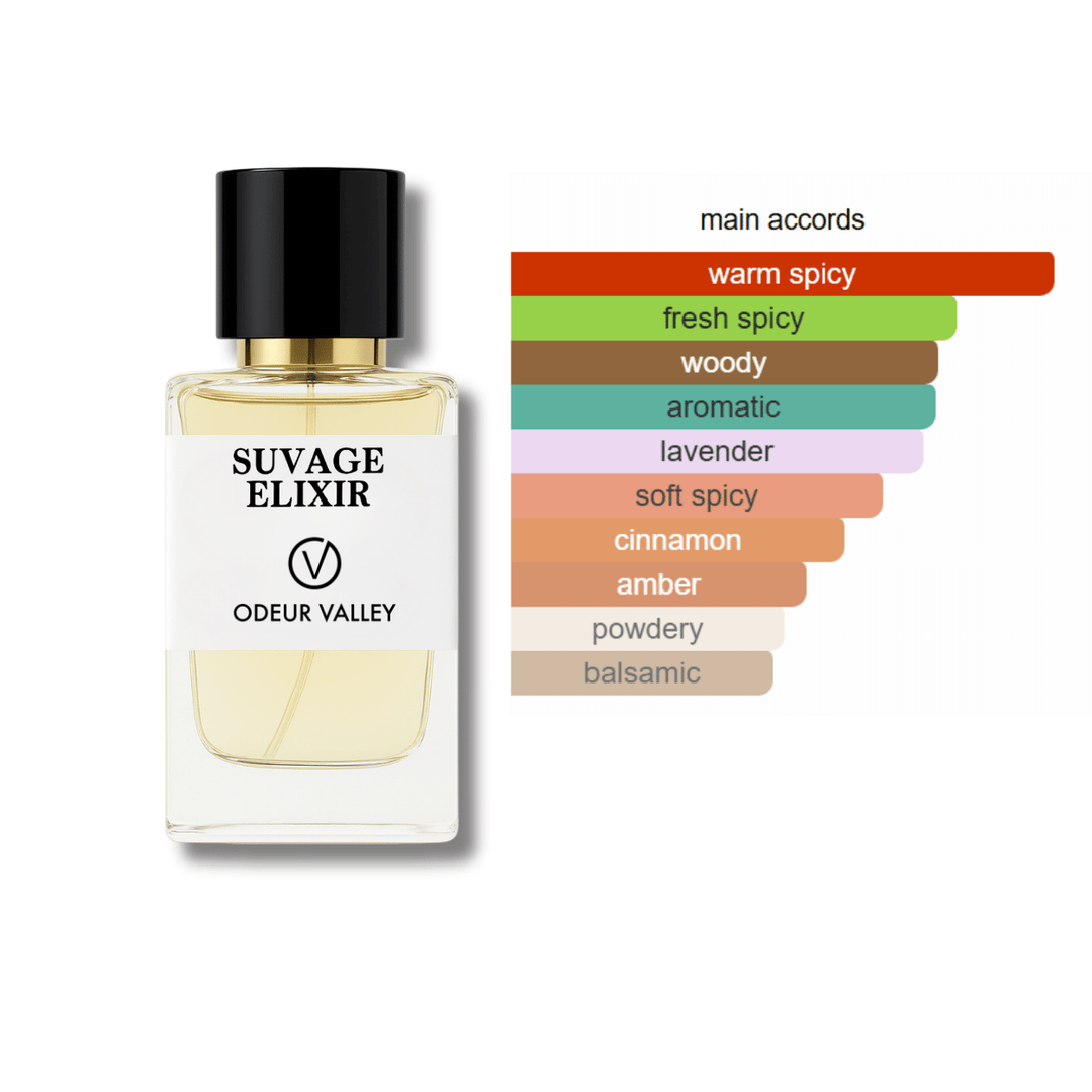 fragrance accords suavage elixir-uae