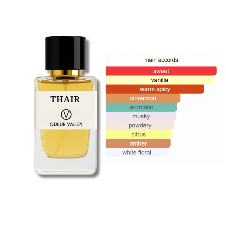 fragrance accords inspired perfume al thair uae